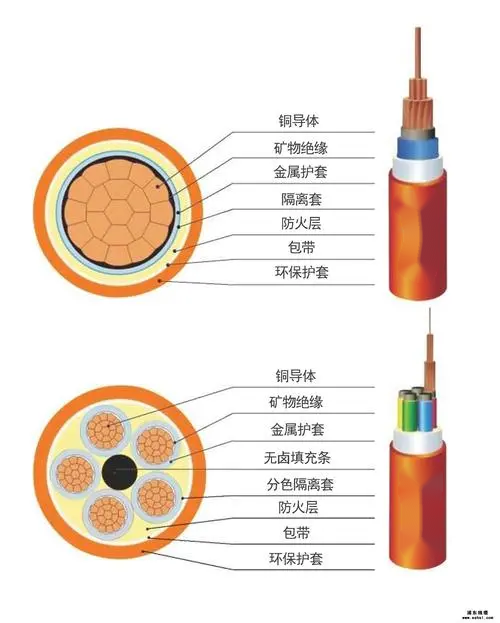 BTLY电缆结构、生产标准、特性与优势介绍