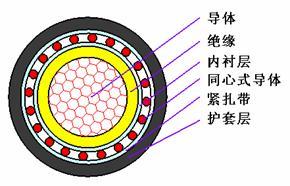 电缆导体的预热处理​