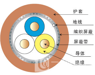 电缆外护层类型的选择