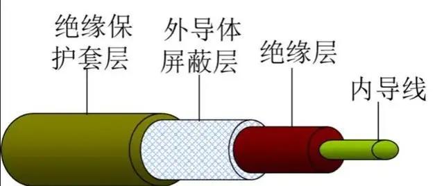 矿用同轴电缆传导交流电而非直流电