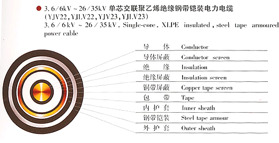 交联聚乙烯绝缘电缆和普通绝缘电缆的区别