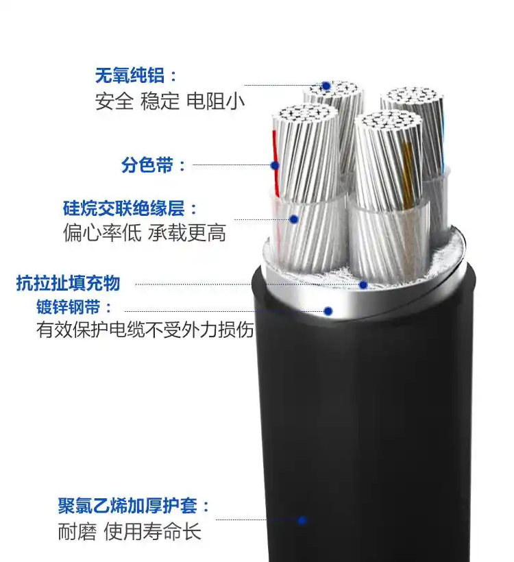 什么情况下会用到铝芯电缆？