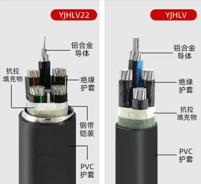 YJLHV22铝合金铠装电缆
