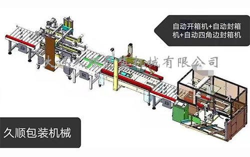 自動開箱、90度轉向、四角邊封箱方案