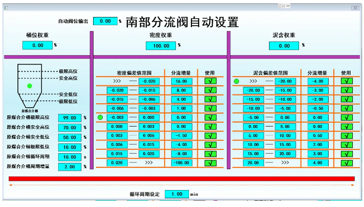 【選煤廠重介分選過(guò)程智能化改造】