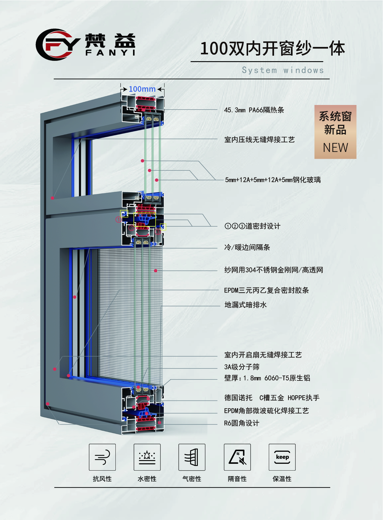 100雙內開窗紗一體