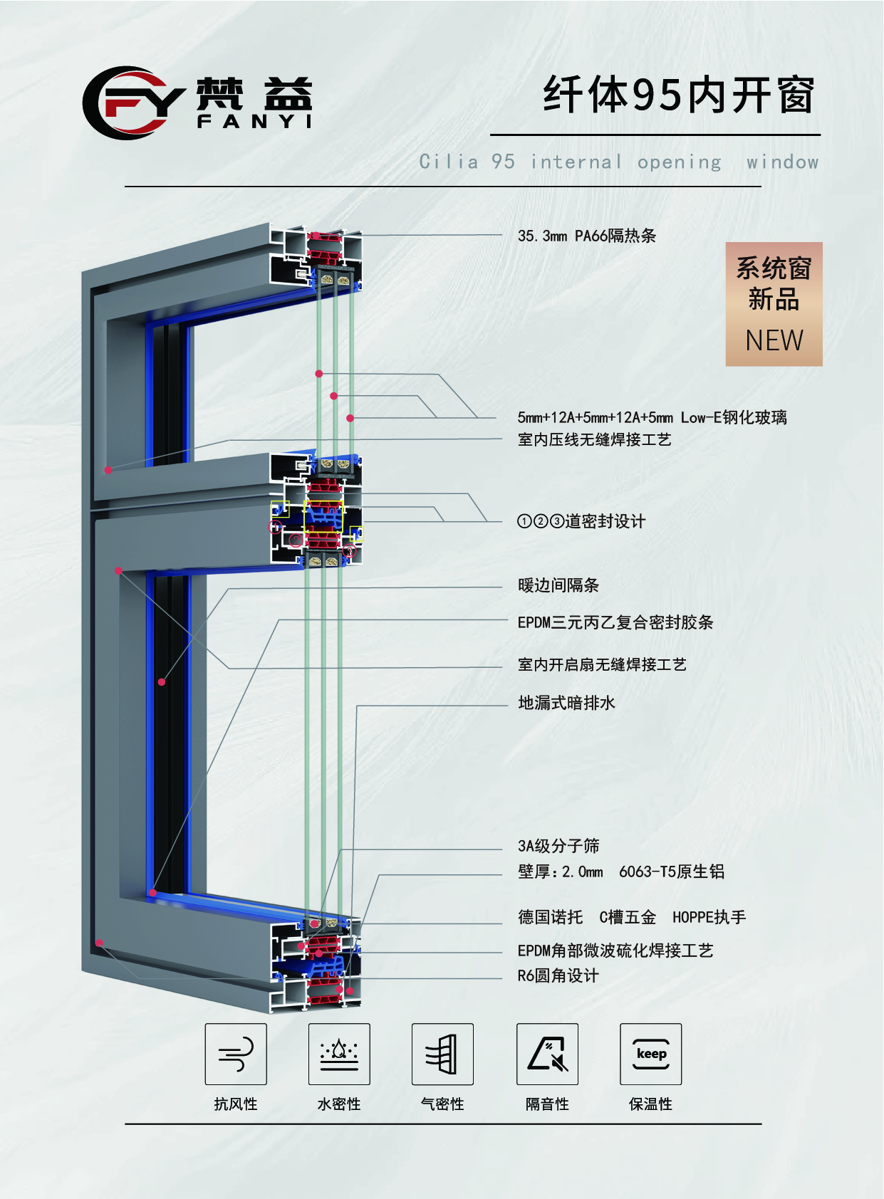 纖體95內開窗