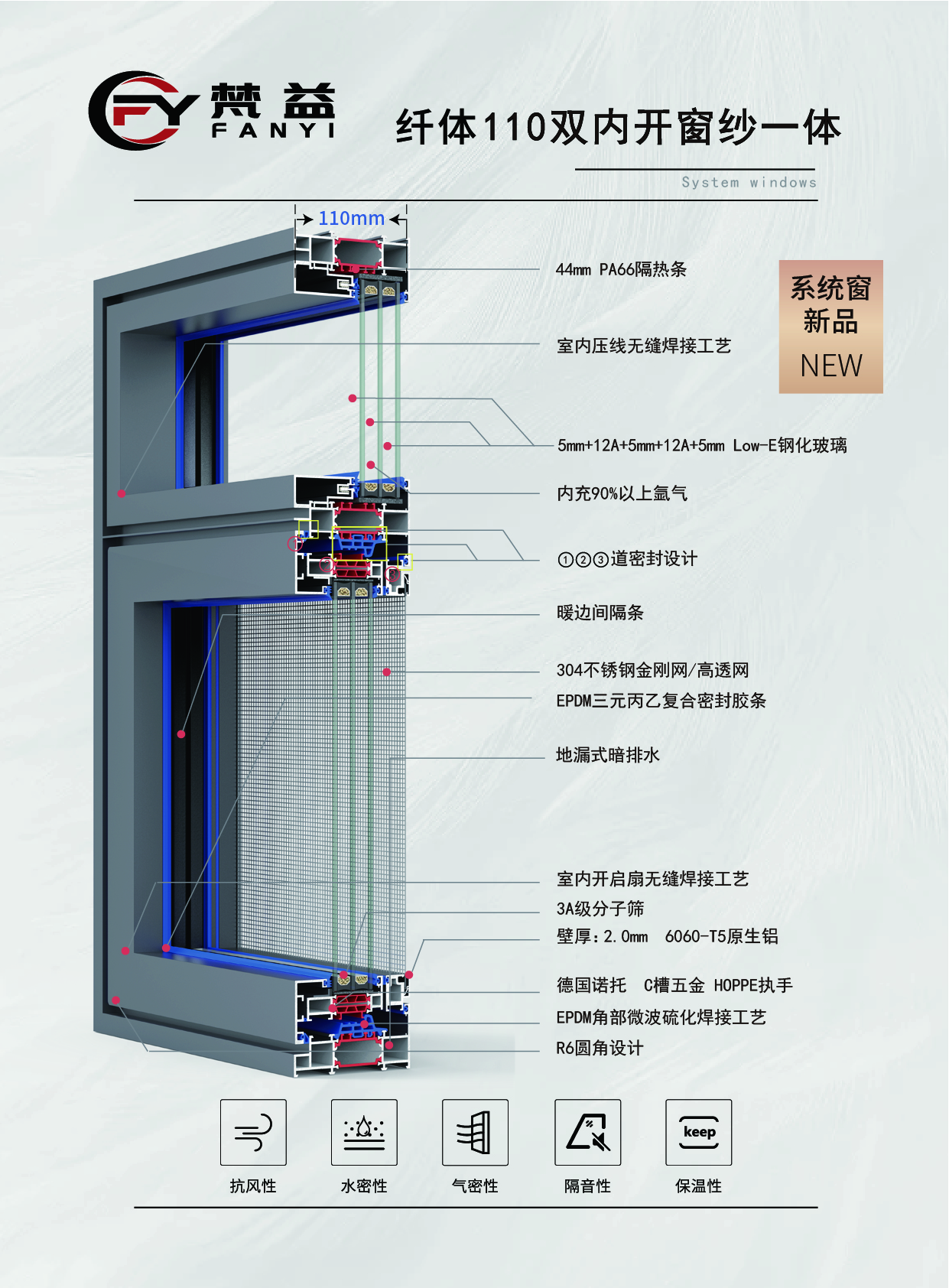 纖體110雙內開窗紗一體