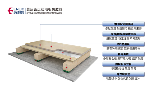 体育运动木地板