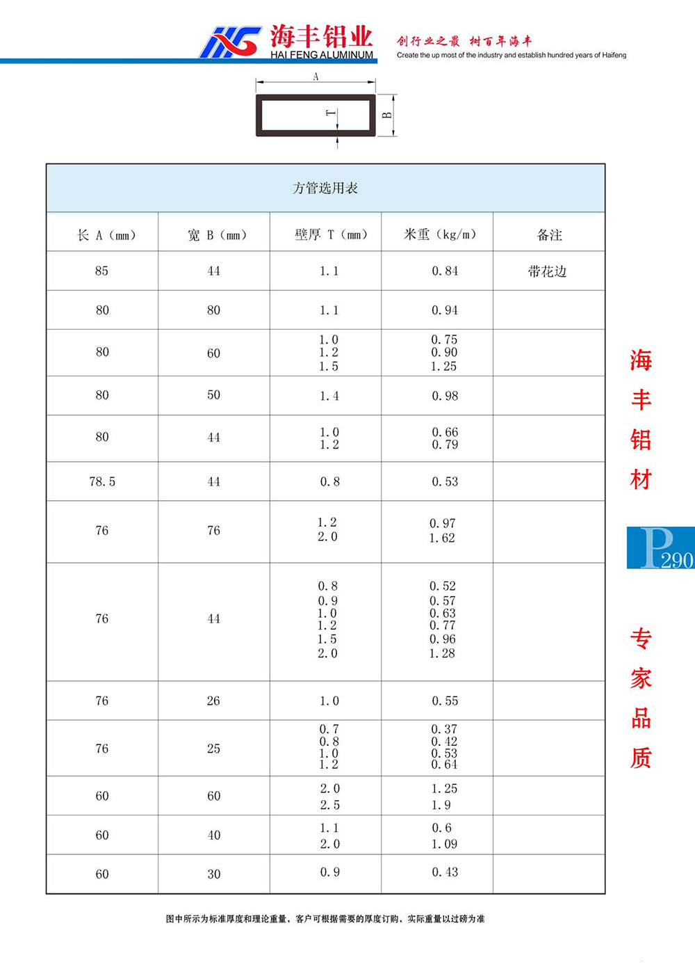 方管系列