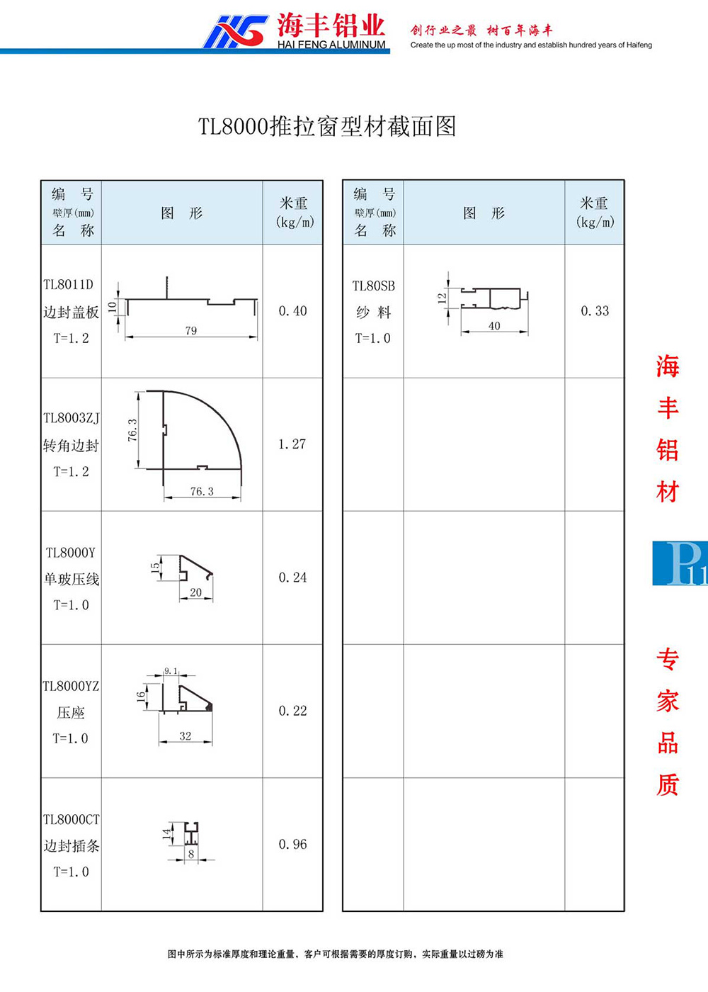 TL8000型材截面图