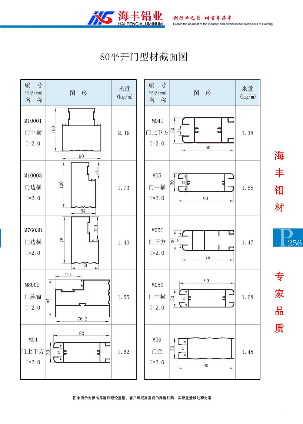 809平开门型材截面图