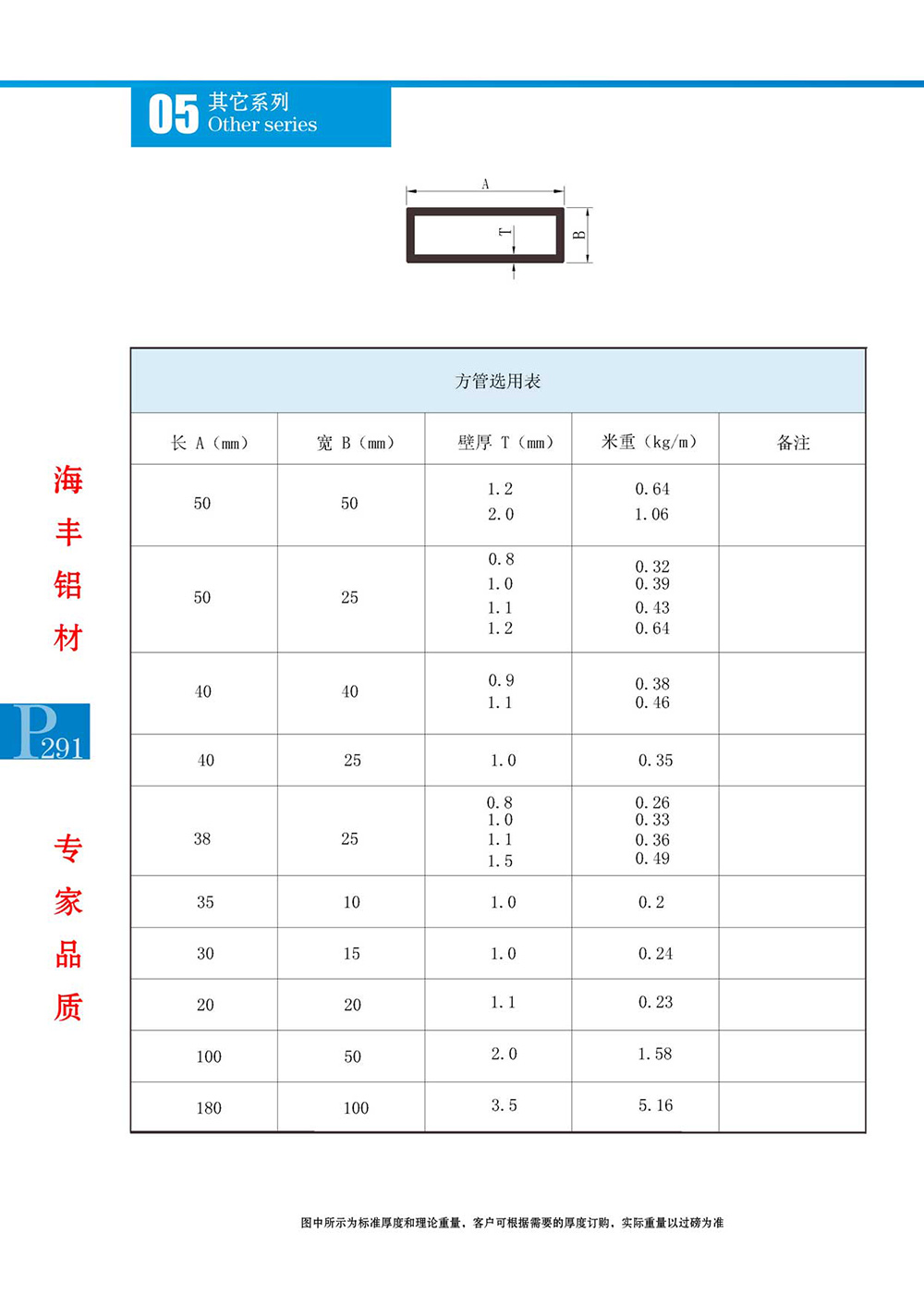 方管系列