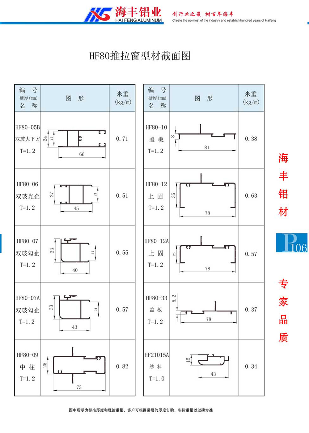 HF80推拉窗型材截面图