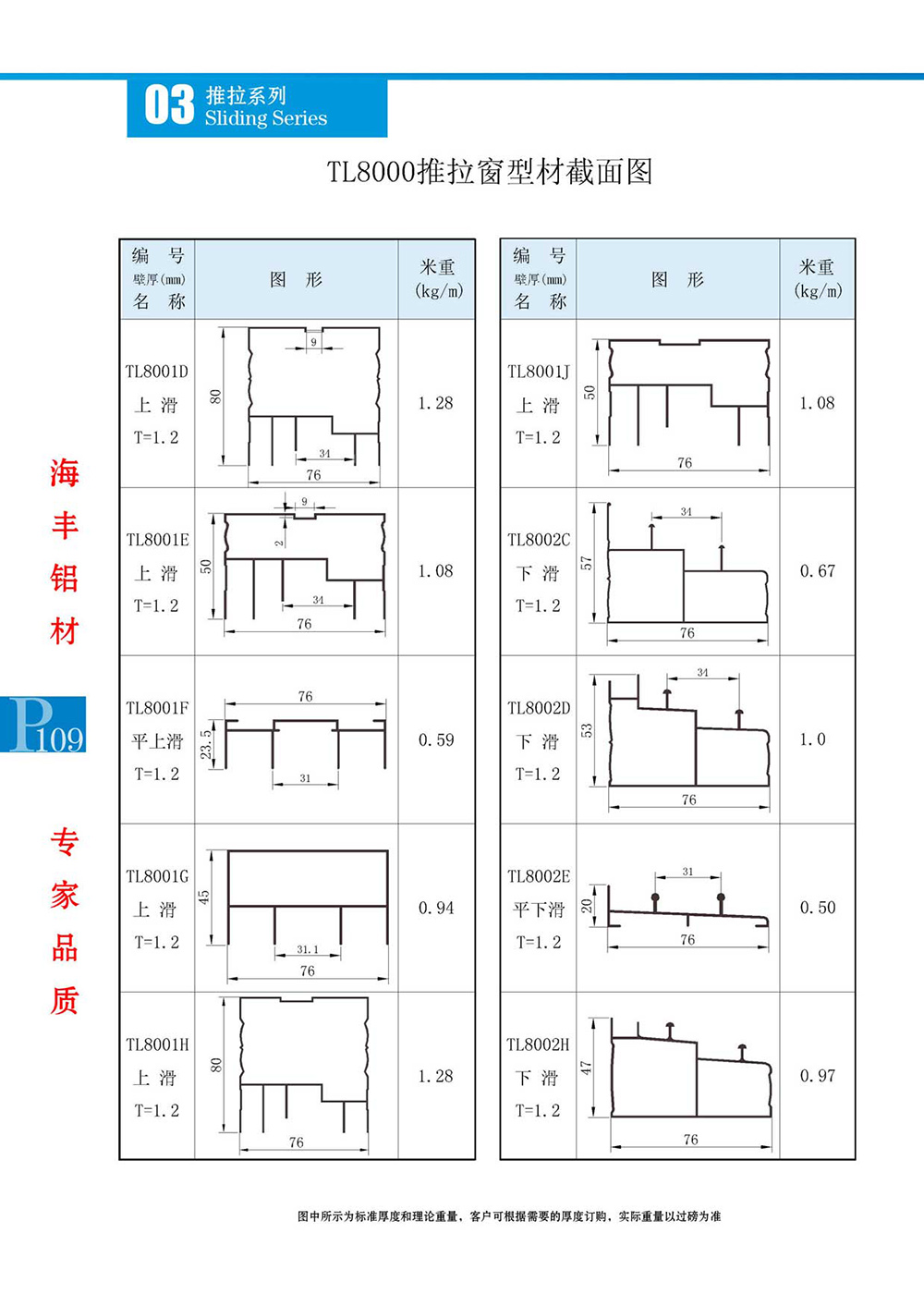 TL8000型材截面图