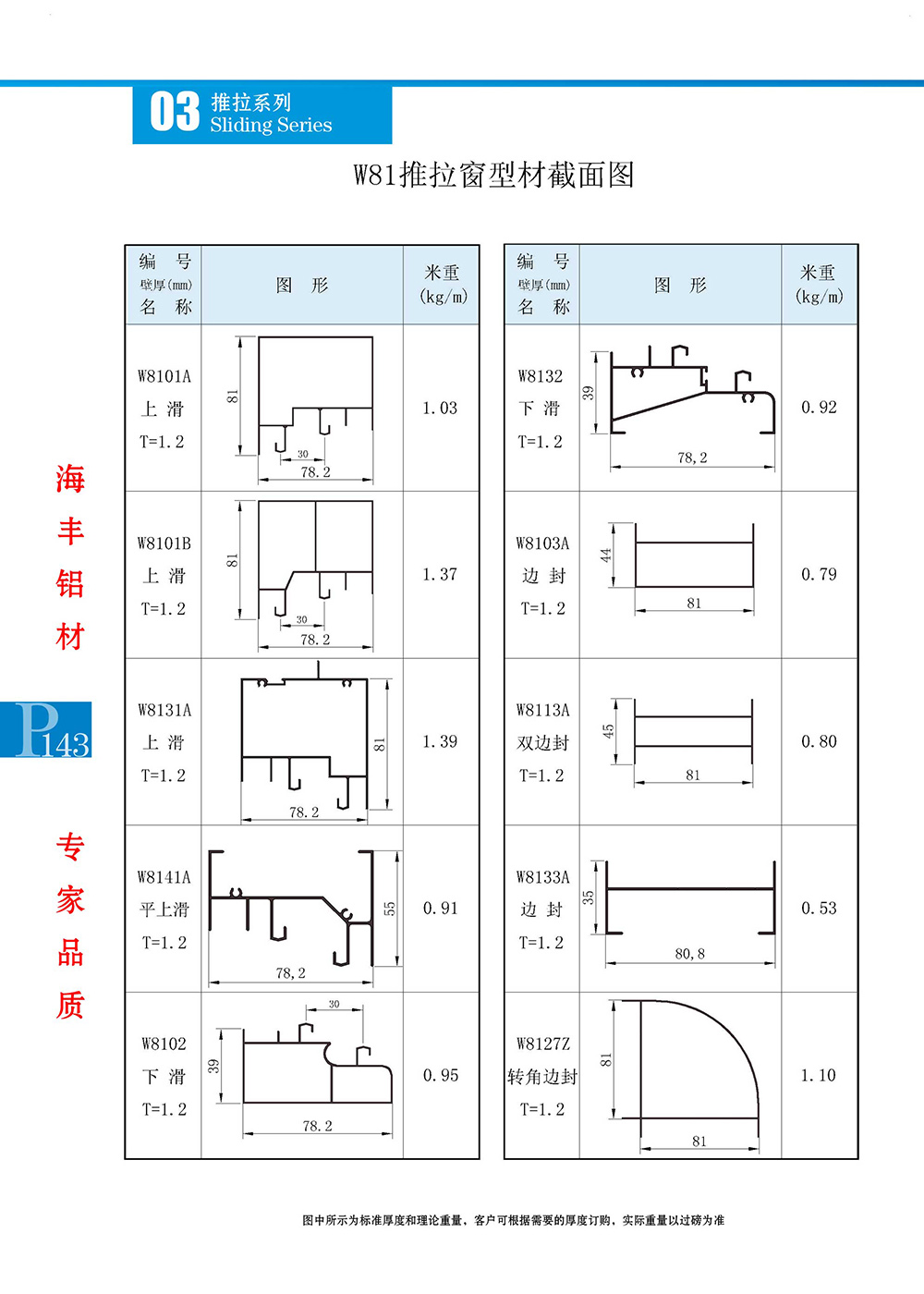 W81图拉窗型材截面