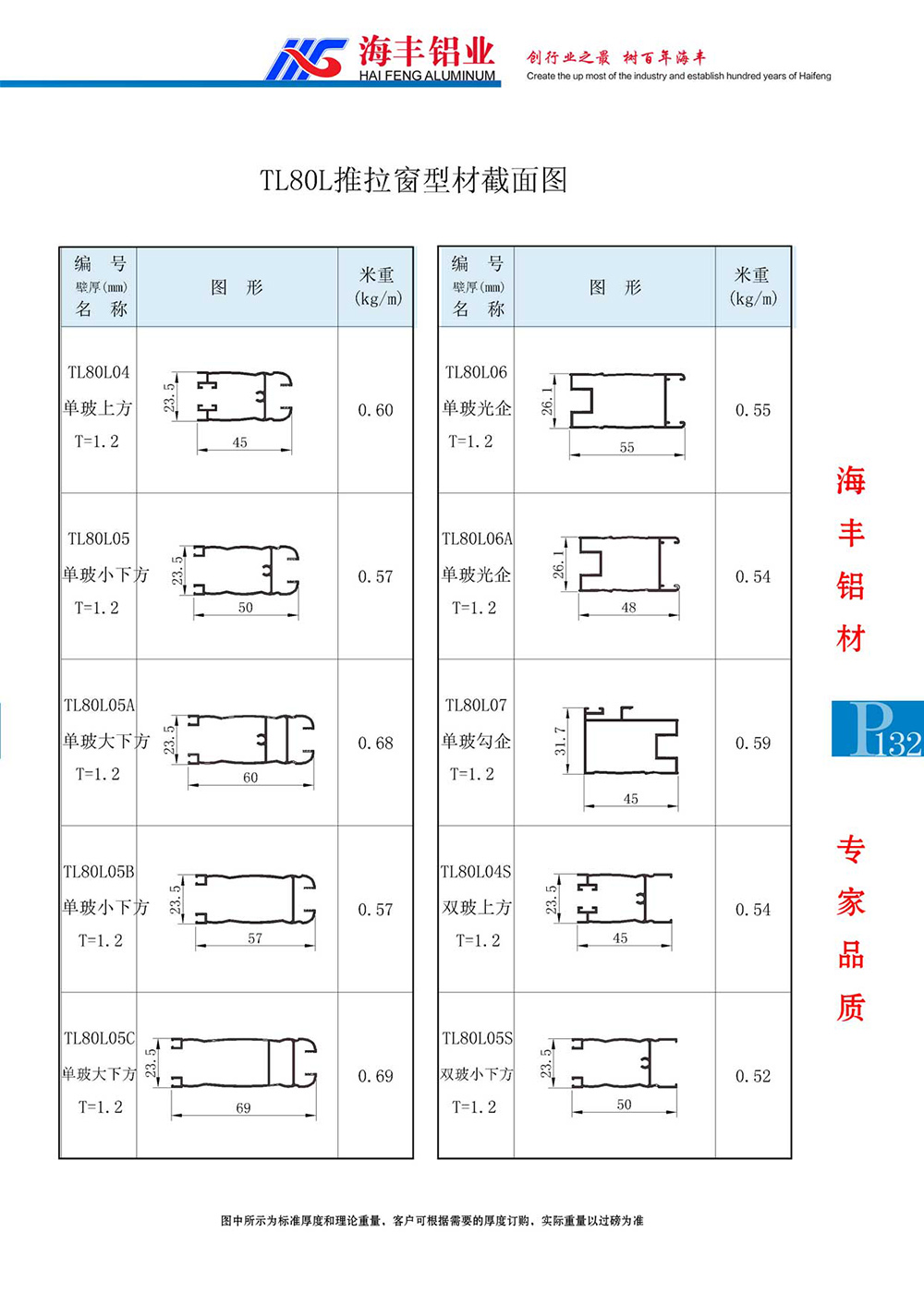 TL80L推拉窗型材截面图