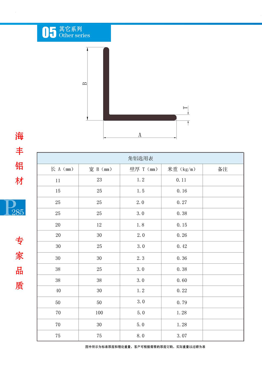 角铝