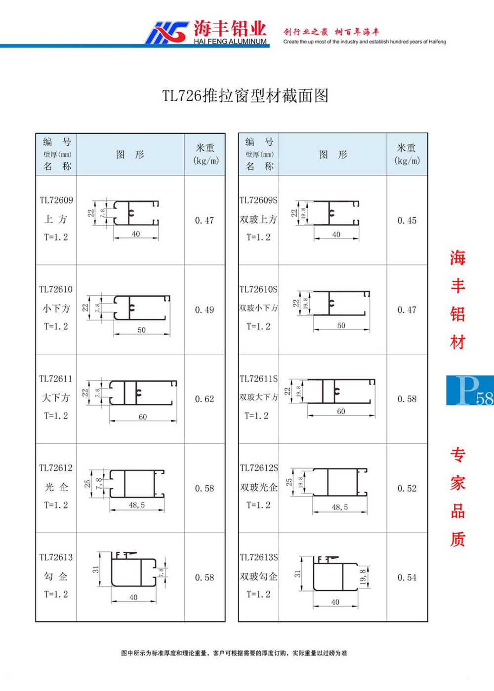 TL726推拉窗型材截面图