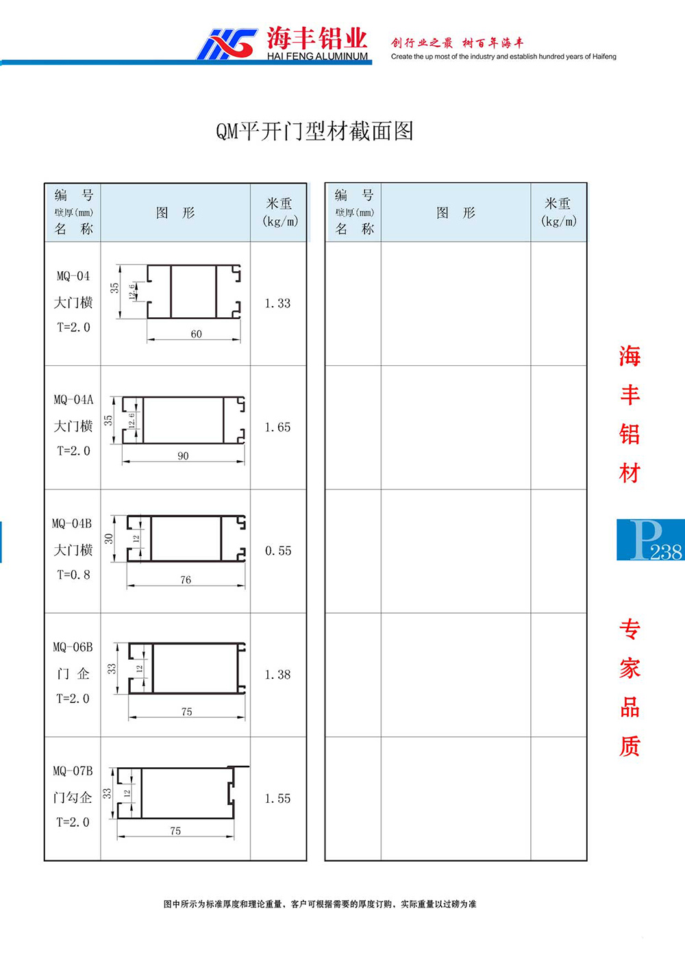 QM平开门型材截面图