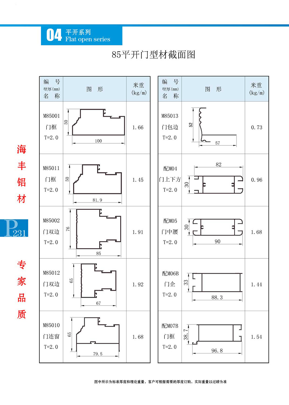 85平开门系列型材截面图