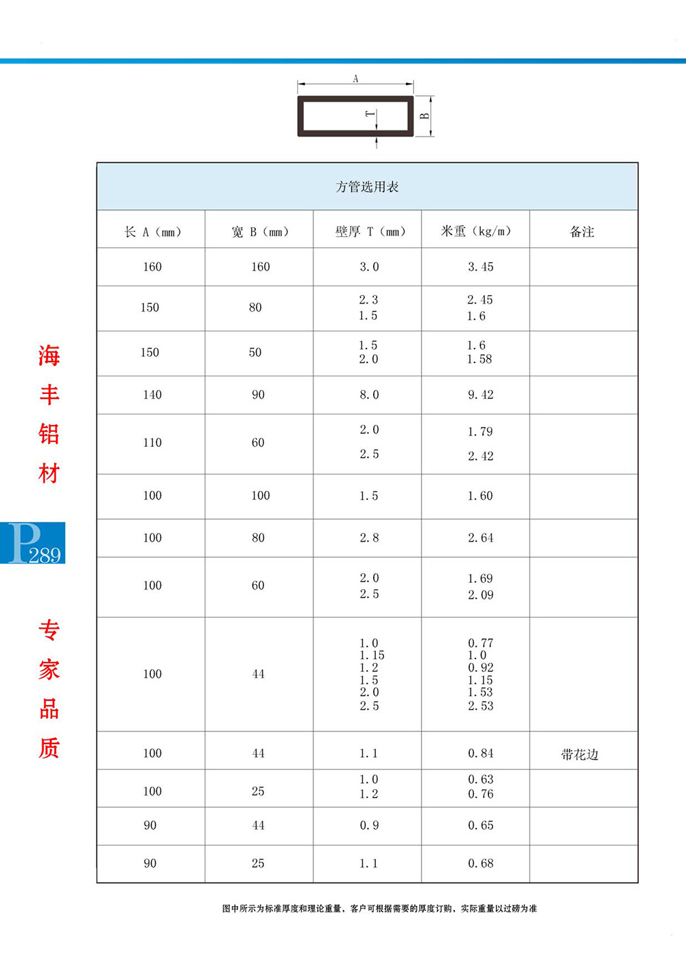 方管系列