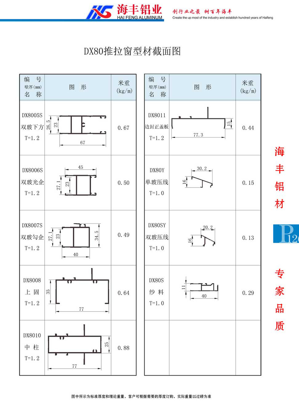 DX80推拉窗型材截面图