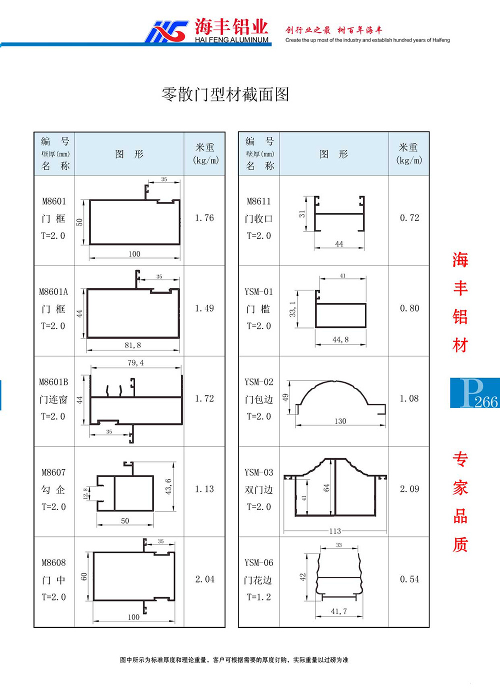 零散平开门型材截面图