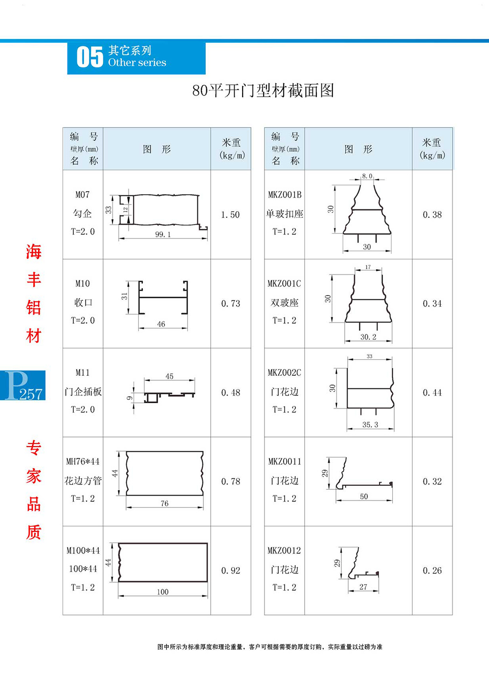 80平开门系列截面图