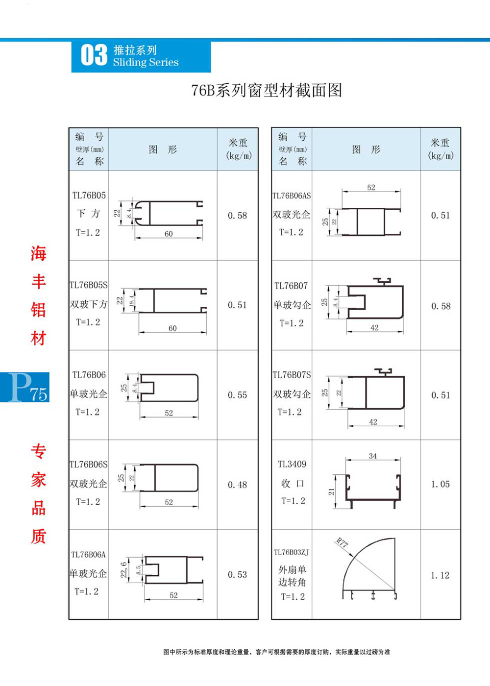 76B推拉窗型材截面