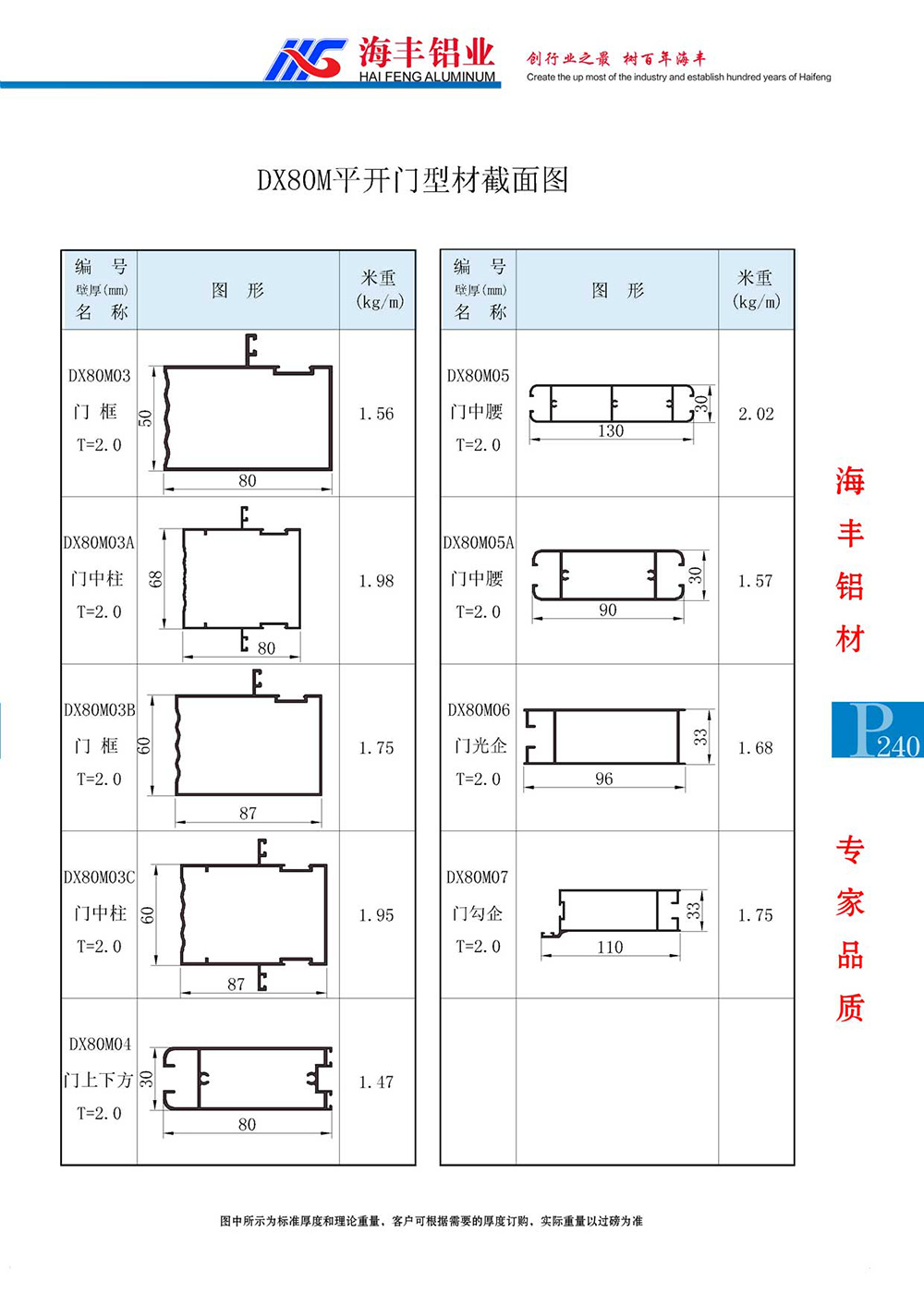 DX80M平开门型材截面图