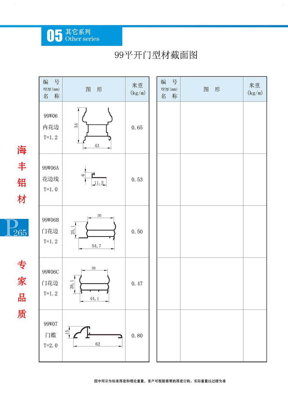 99平开门型材截面图