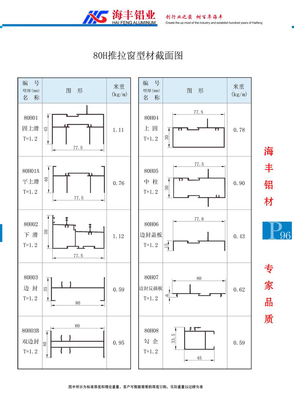 80H推拉窗型材截面图