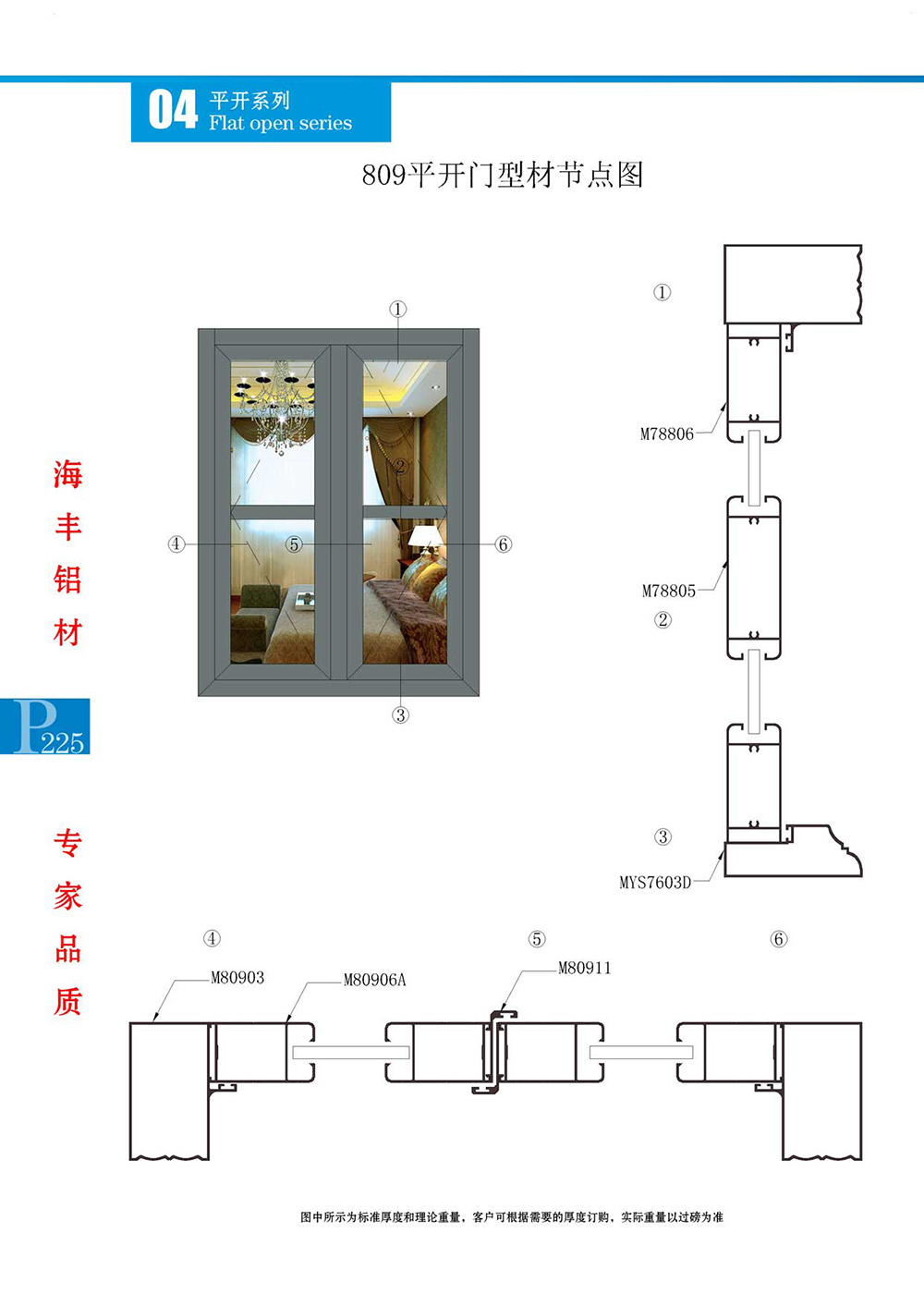 809平开门型材节点图