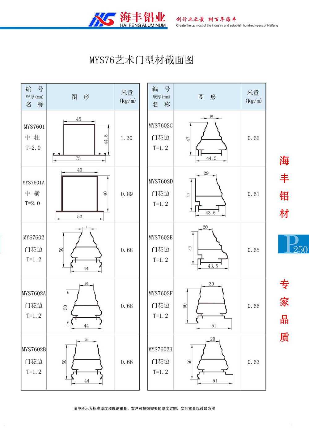 MYS76艺术门截面图