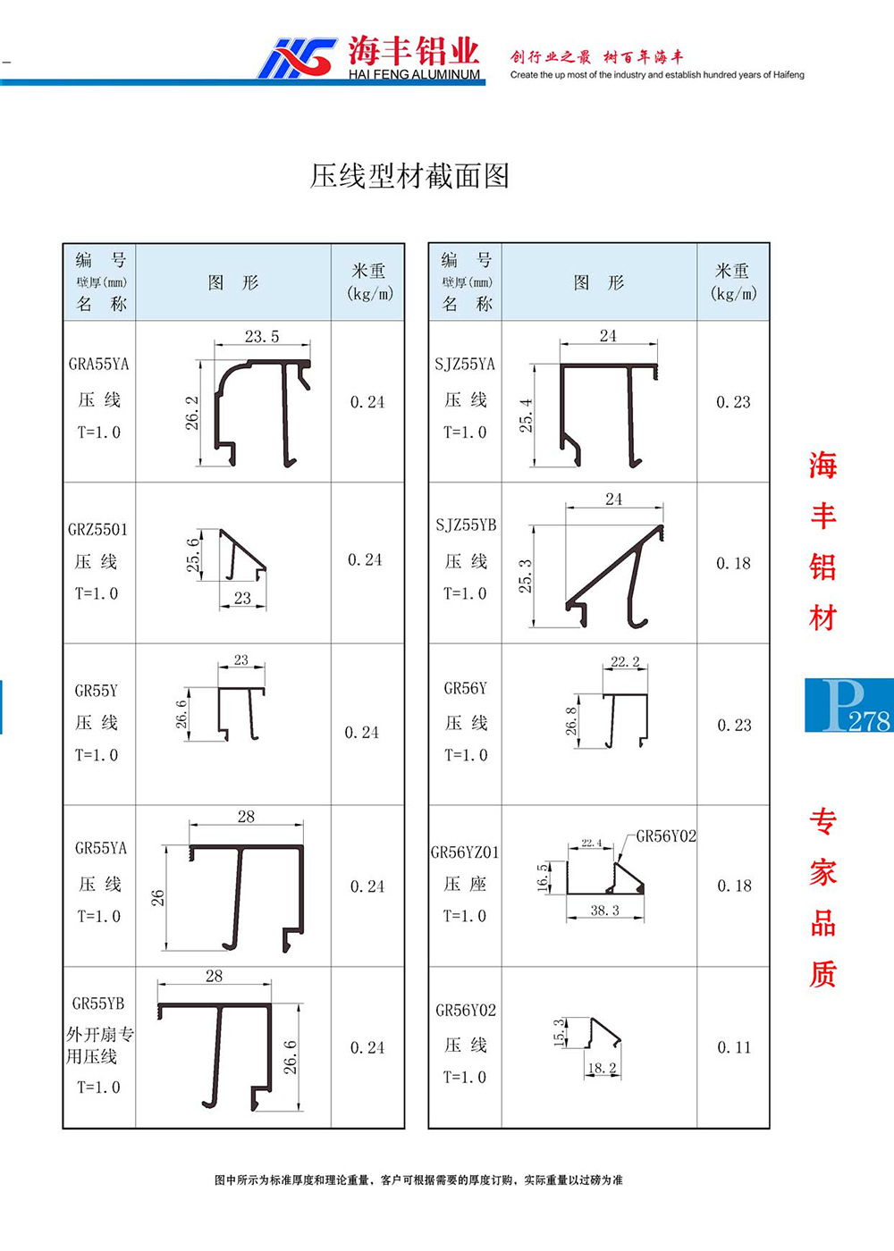 压线型材