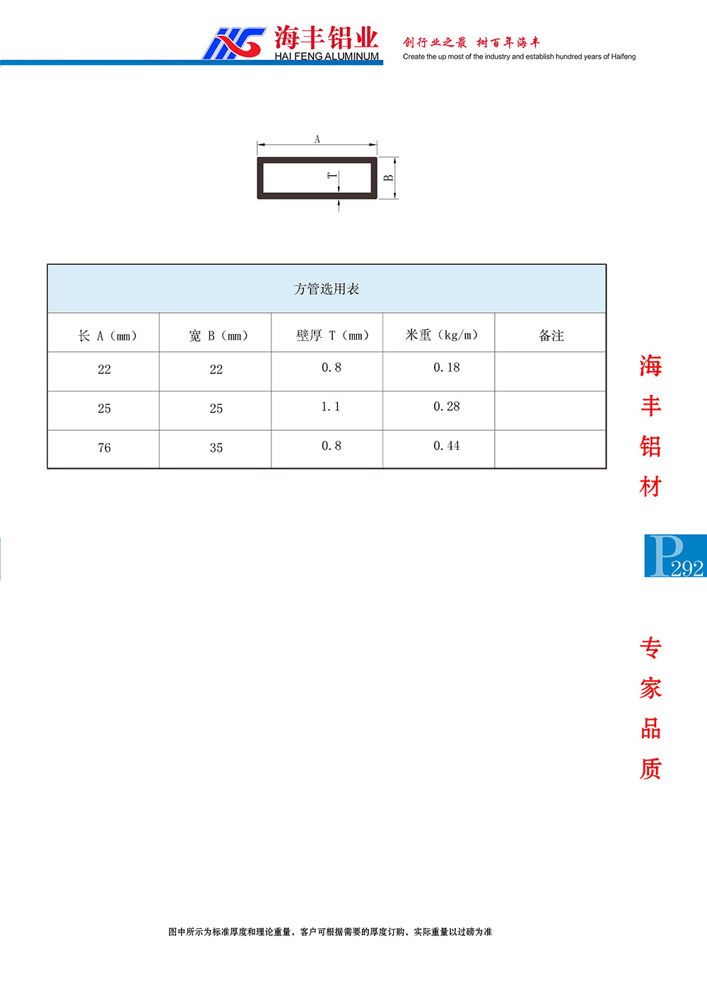 方管系列