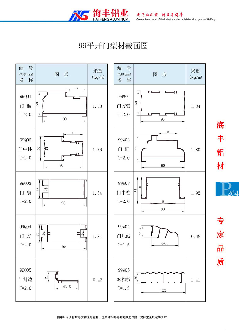 99平开门型材截面图