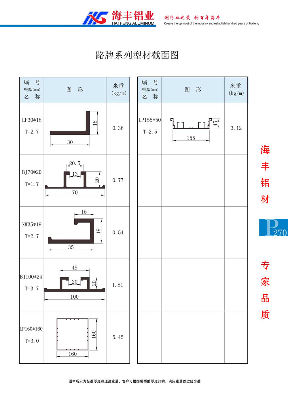 路牌系列