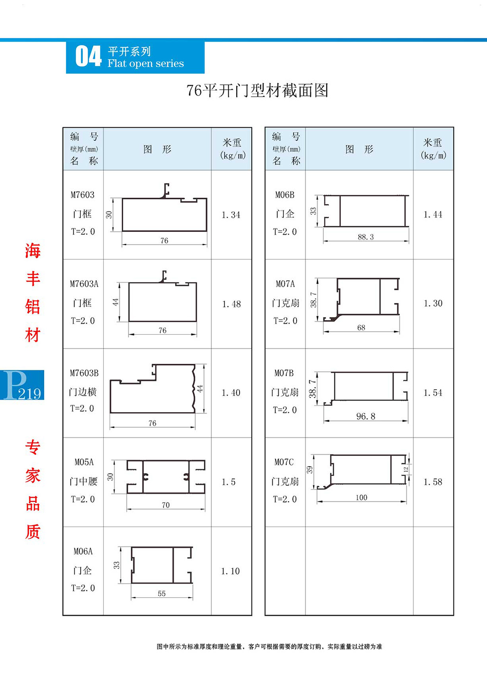 76平开门型材截面图