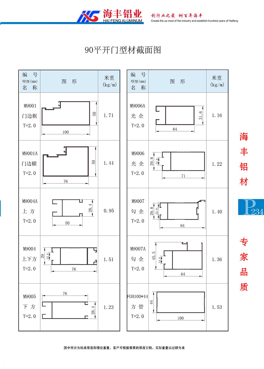 90平开门型材截面图