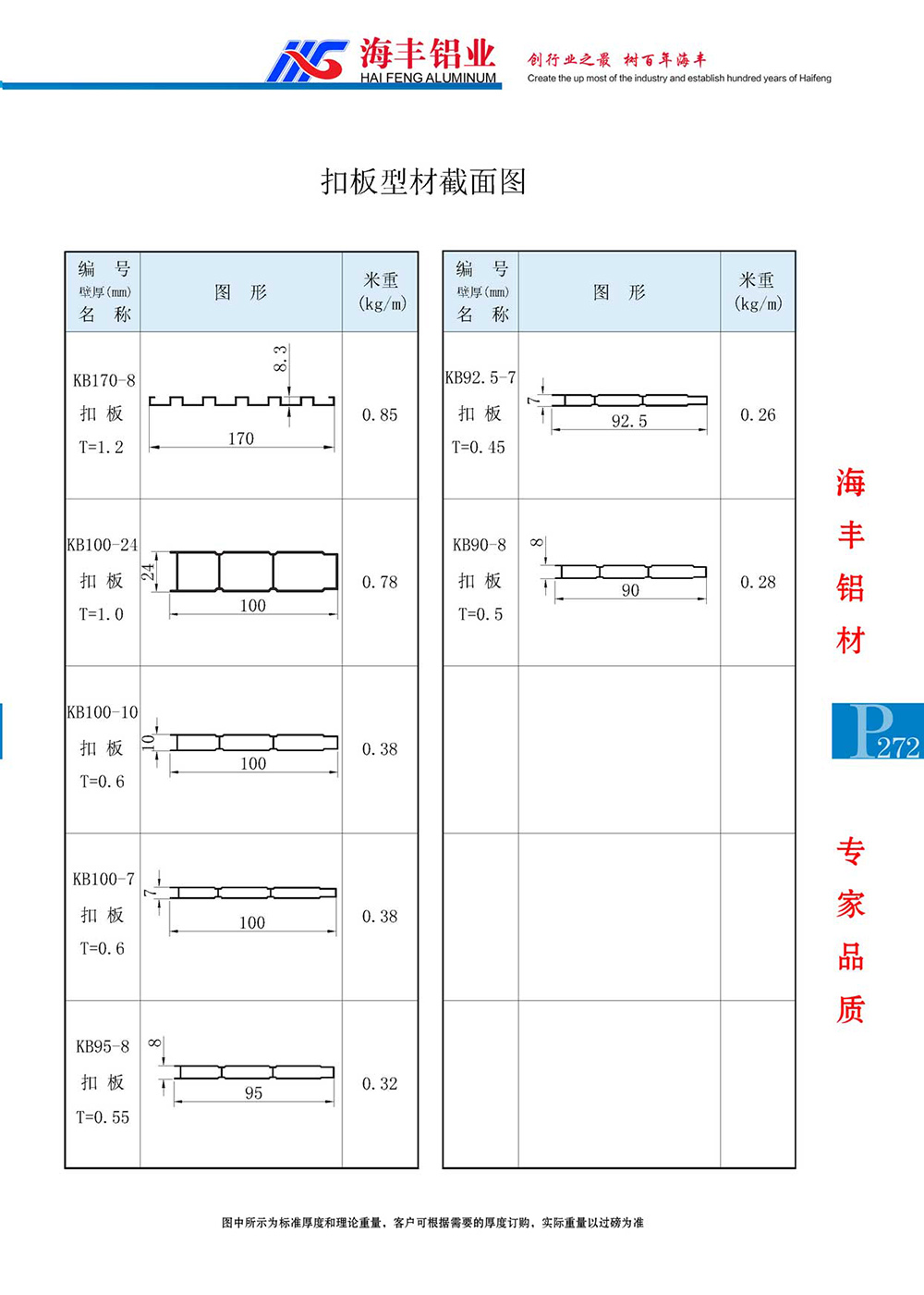 扣板型材