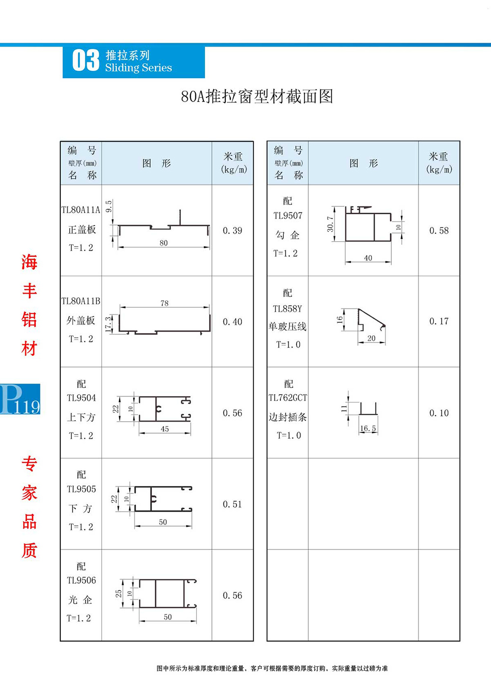 80A推拉窗型材截面图