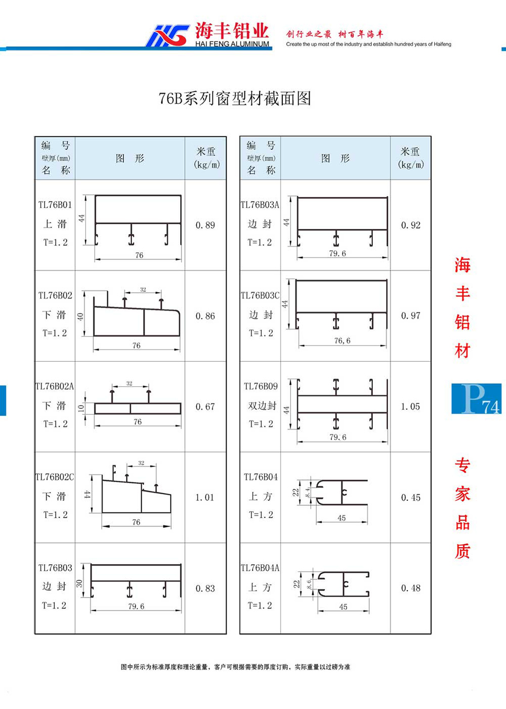 76B推拉窗型材截面