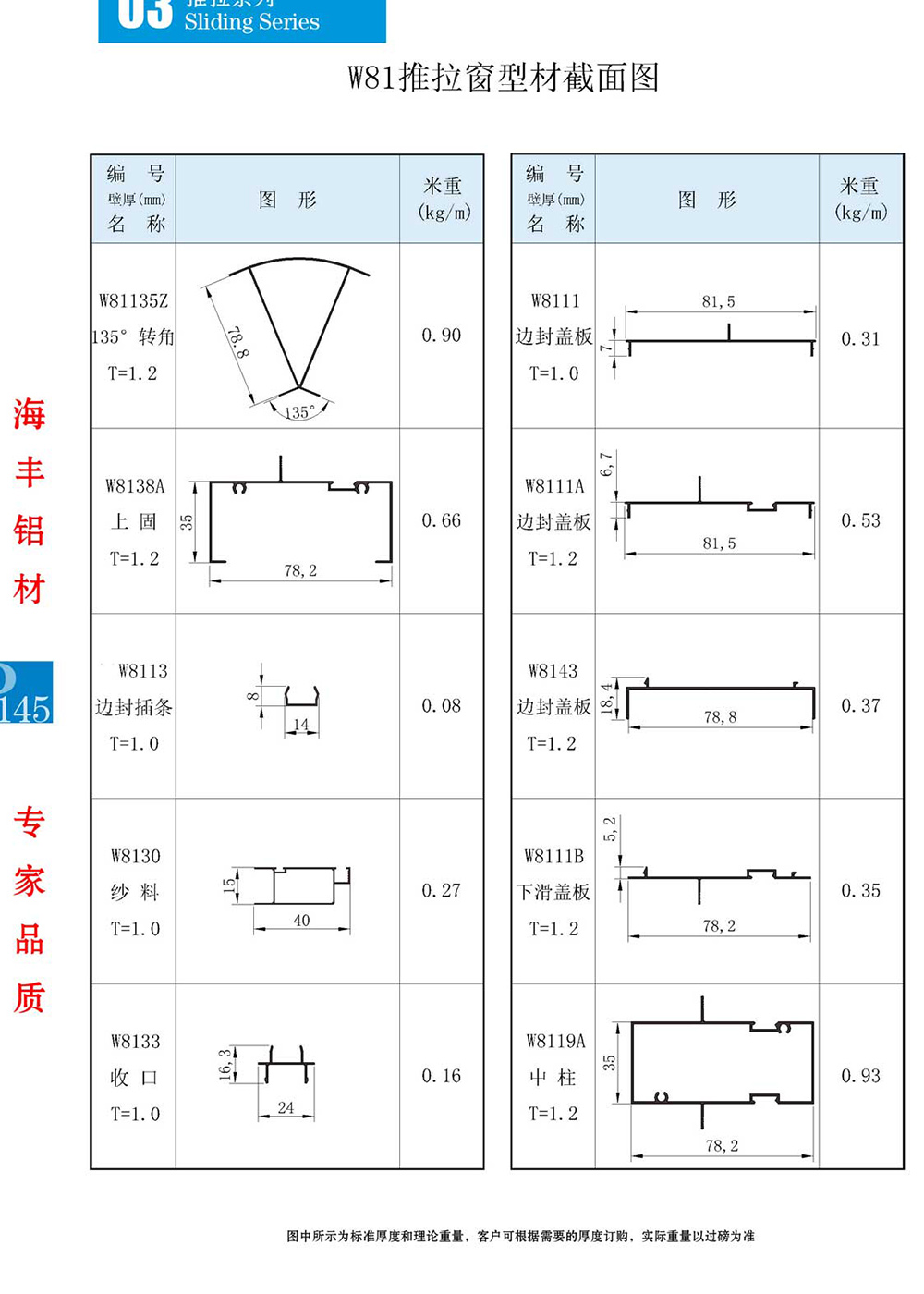 W81推拉窗型材截面图