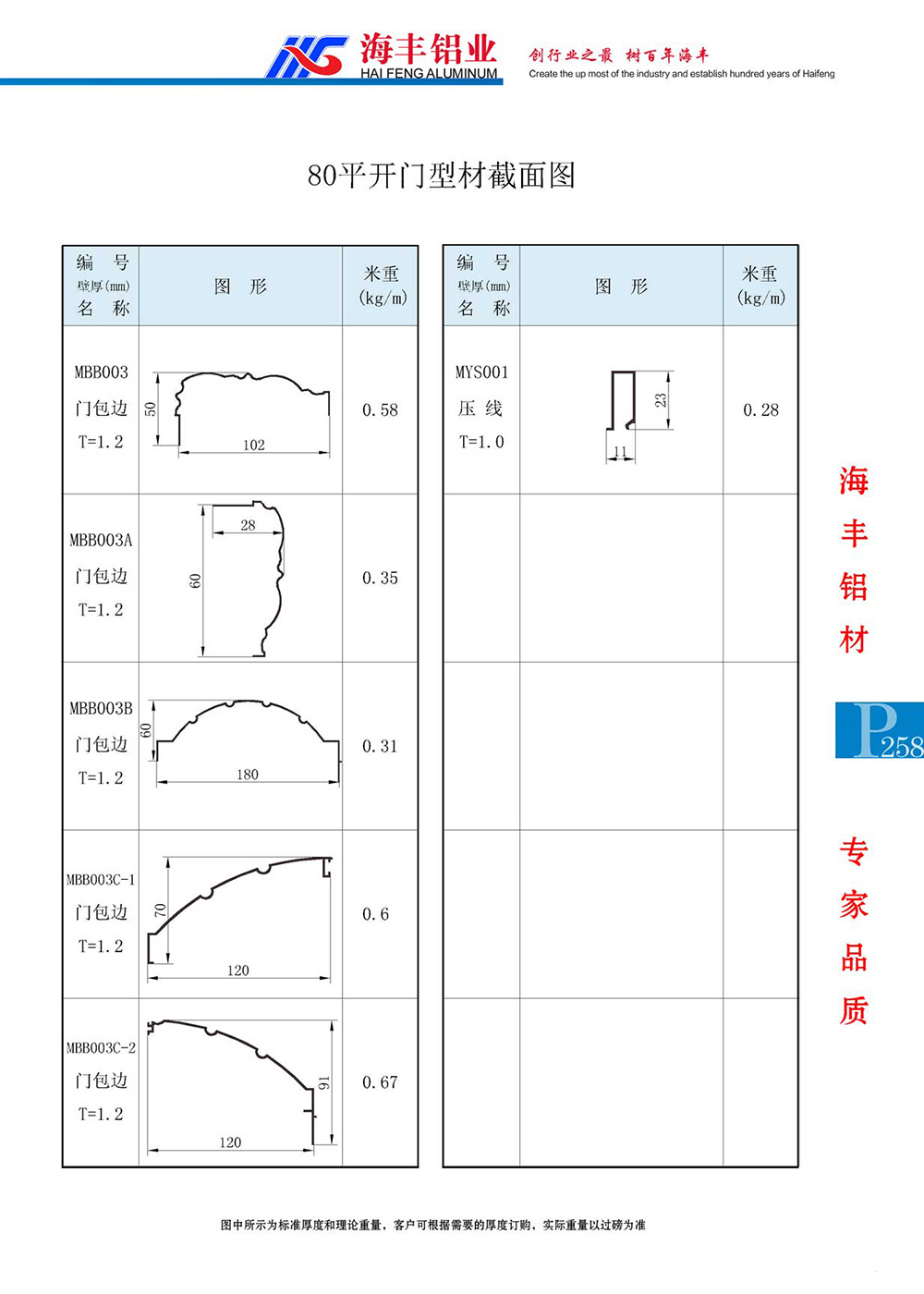 80平开门系列截面图