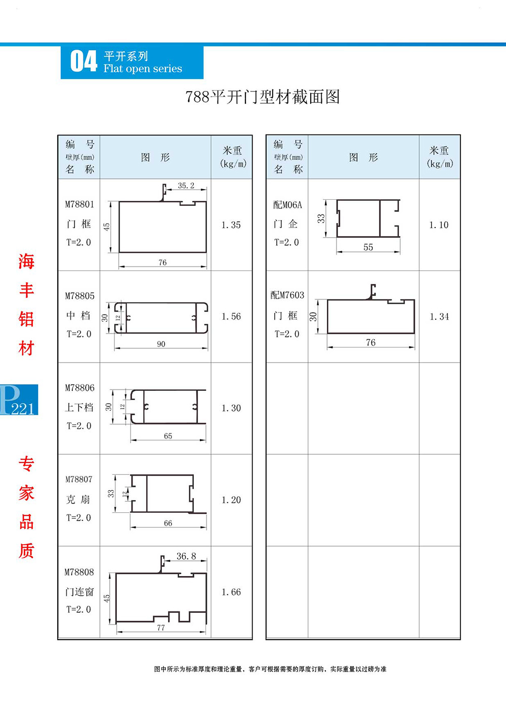 788平开门型材截面图