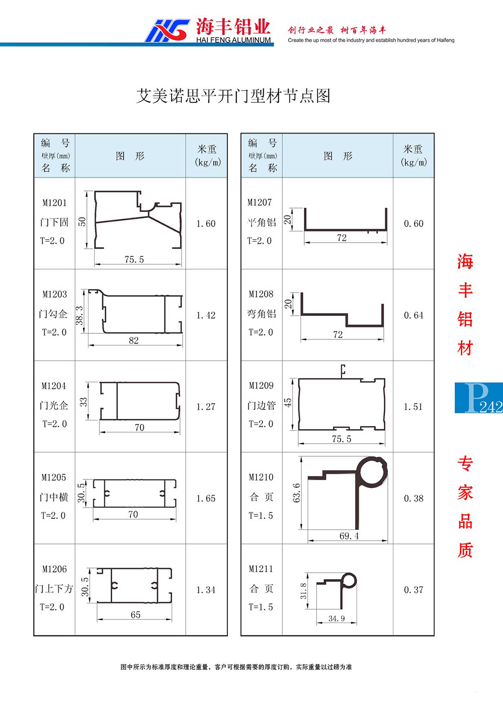 艾美诺思平开门截面图