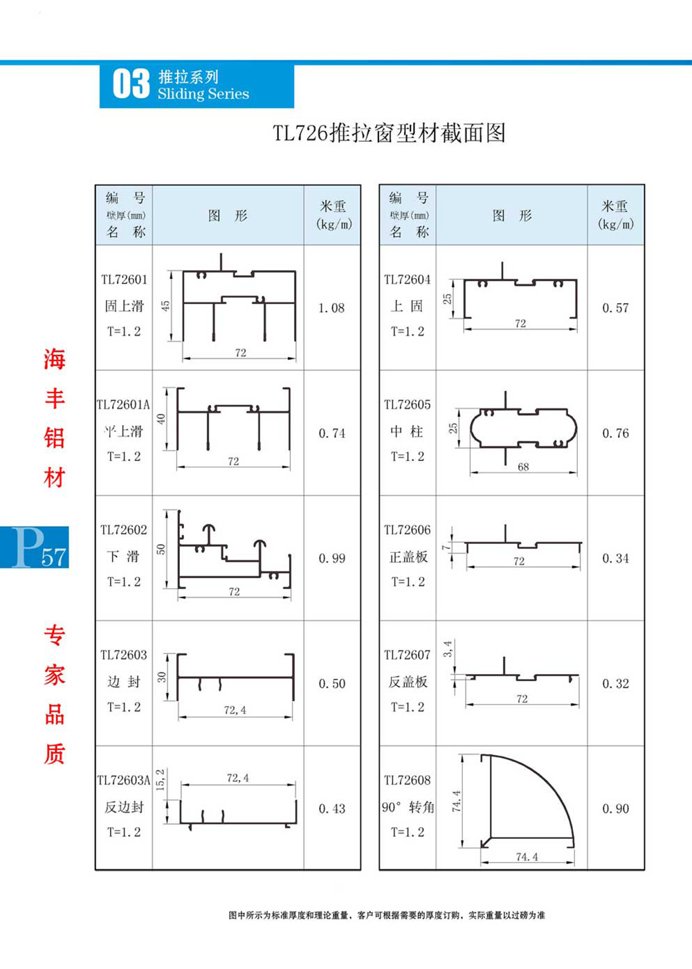 TL726推拉窗型材截面图