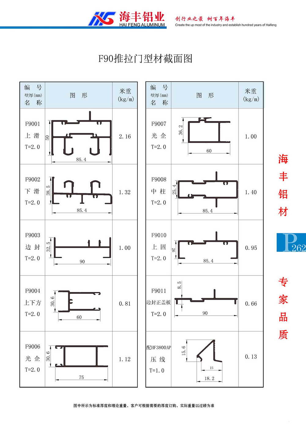 F90推拉门型材截面图